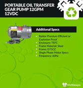 12GPM Portable Pump Motor - 1725RPM