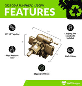 GS25 Gear Pumphead - 25gpm
