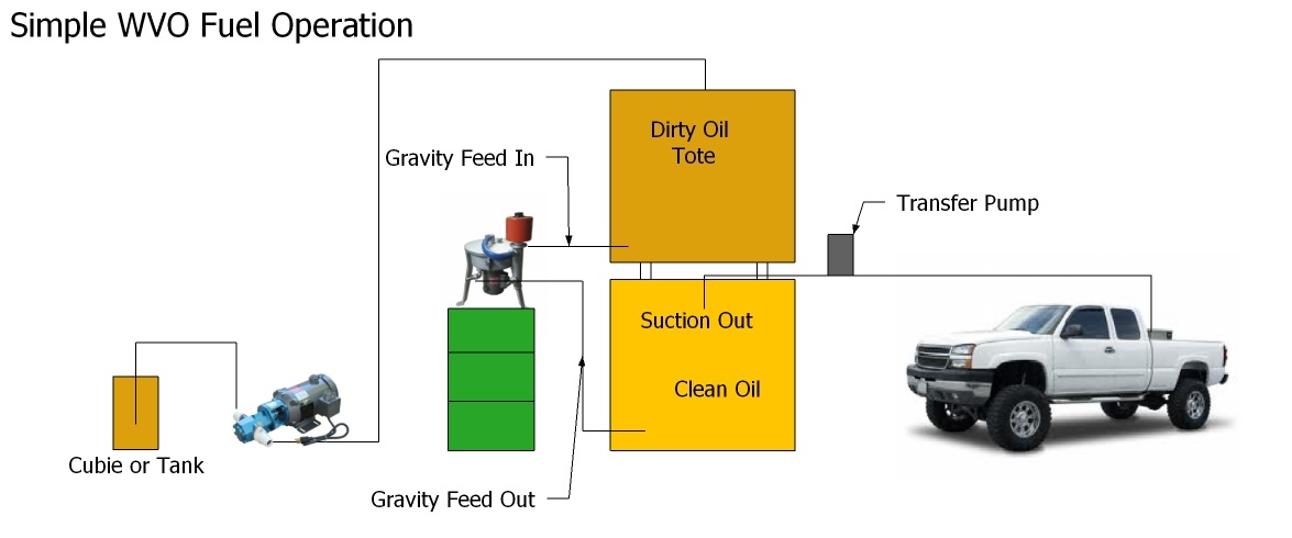 Centrifuge Setup