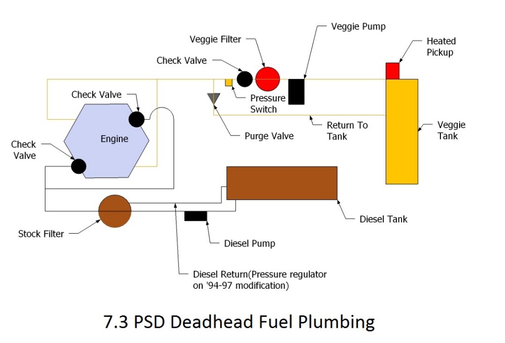 7.3 schematic crop