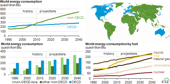 Alternative Fuel Update
