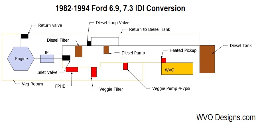 93 Ford Schematic mechanical loop crop