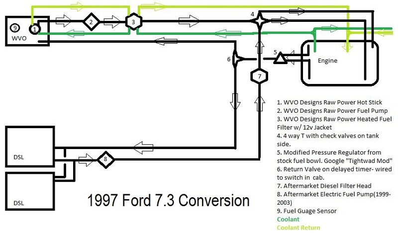 Bryant Diagram