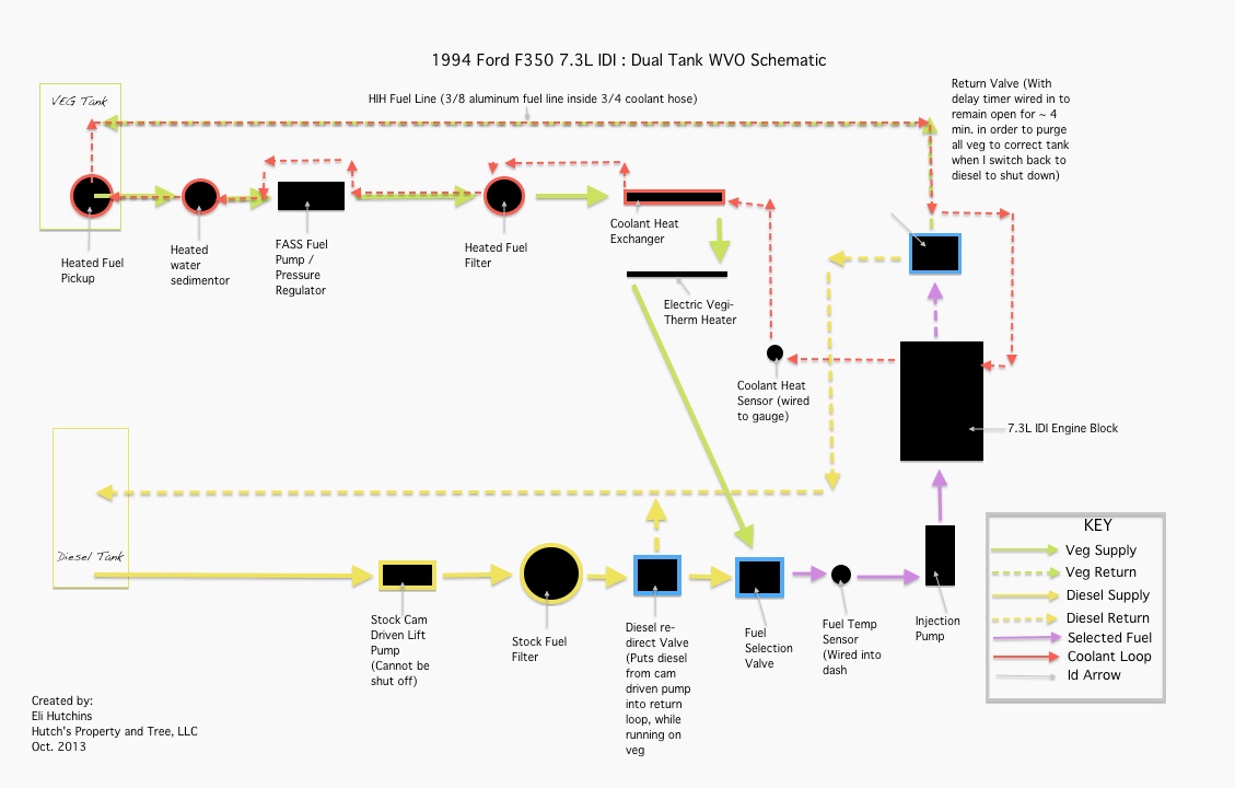Hutchins 7.3 Diagram